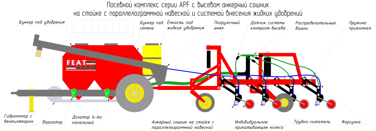 FeatAgro серии AP